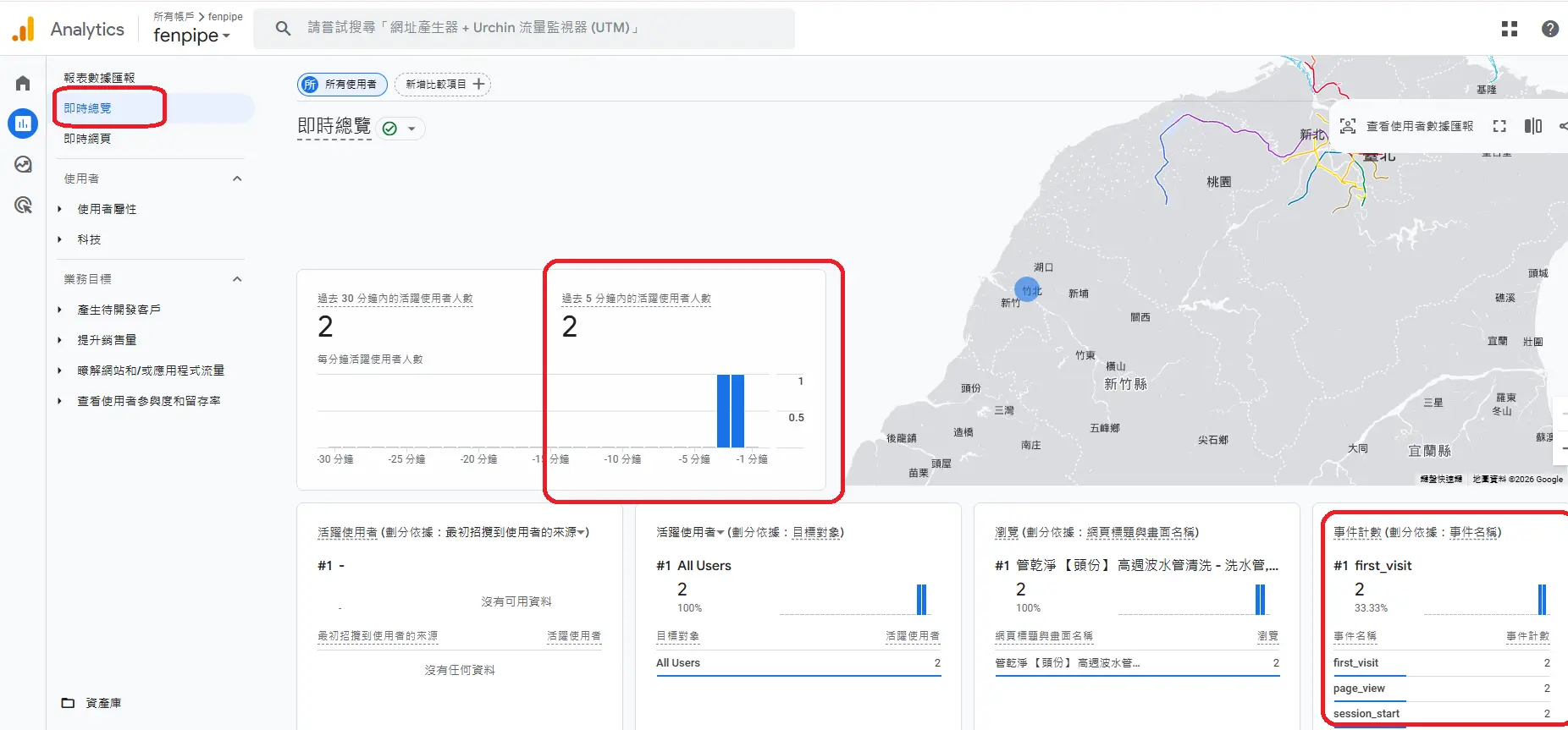 google, analyits, 分析流量, 網站流量